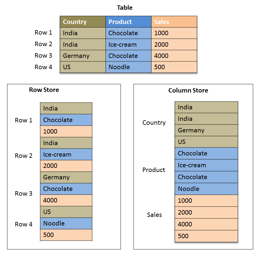 real-time-big-data-analytics-parquet-and-spark-bonus-garren-s